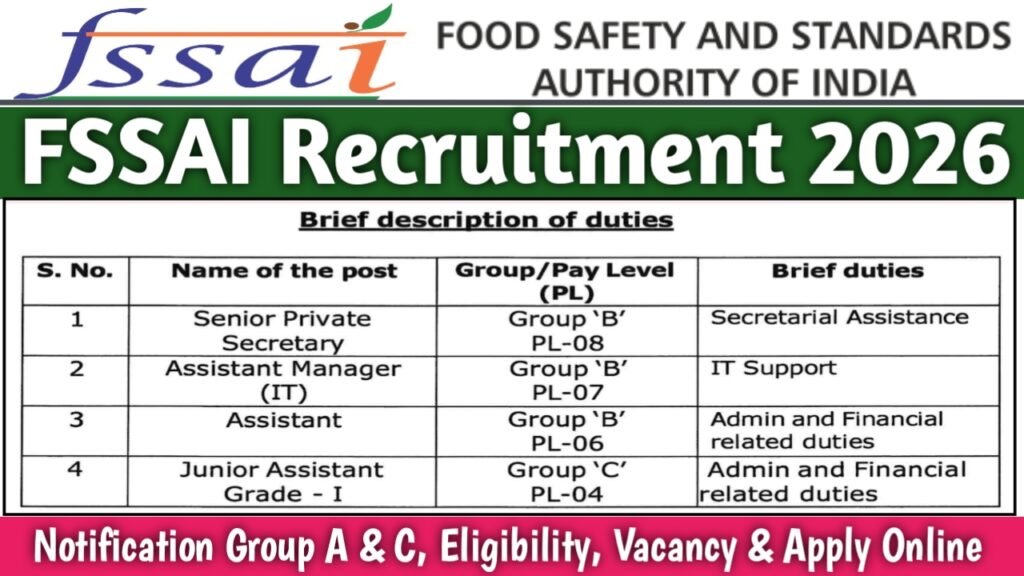 FSSAI Recruitment 2026