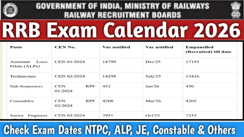 RRB Exam Calendar 2026
