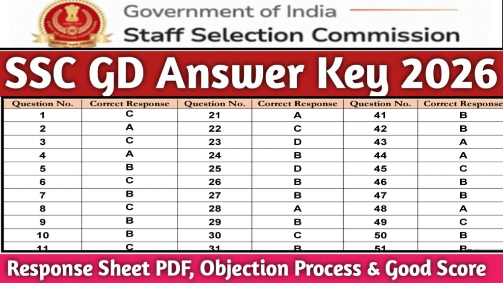 SSC GD Answer Key 2026