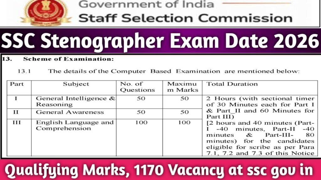 SSC Stenographer Exam Date 2026
