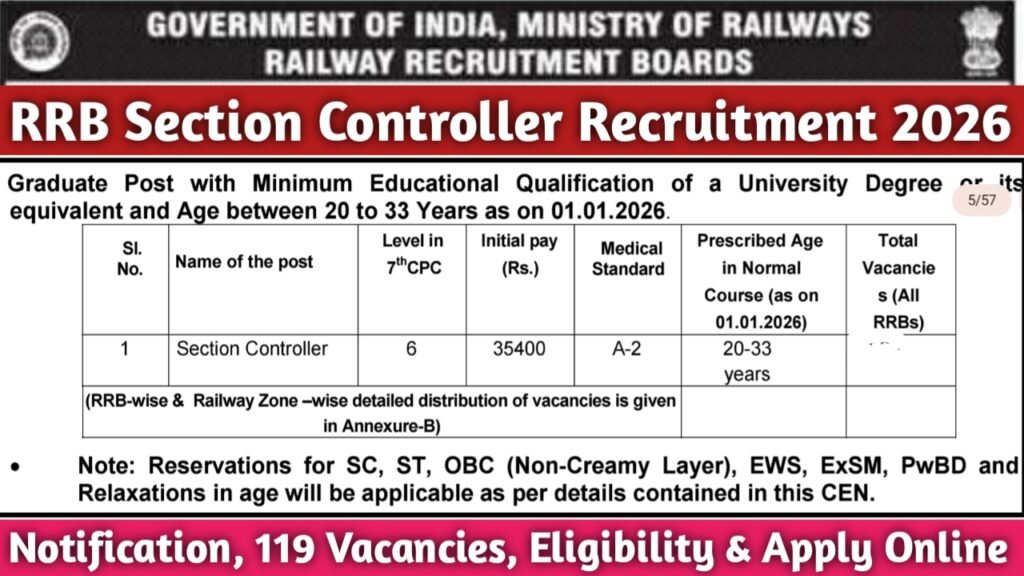 RRB Section Controller Recruitment 2026