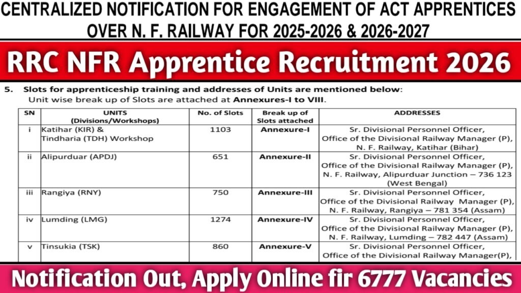 RRC NFR Apprentice Recruitment 2026